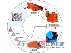 新型高效石料生产线是目前**实用的制砂设备