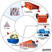 妖精成人APP视频械设备中的立式破碎妖精成人APP视频