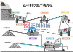 制沙机械设备抖动怎么解决？