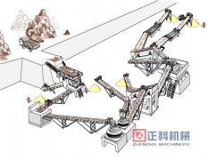 河卵石制沙机械设备详细用途讲解